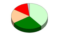 Logo - Image décorative
