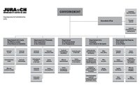 Organigramme RCJU