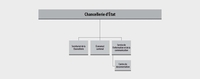 Organigramme CHancellerie d'Etat
