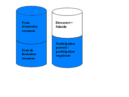 Schéma du découvert