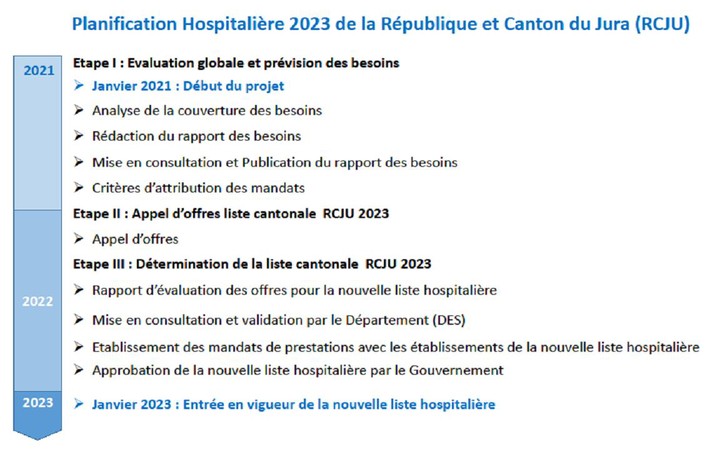 Planification Hospitalière 2023 de la République et Canton du Jura