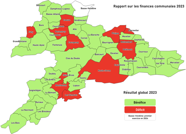 Compte de résultats