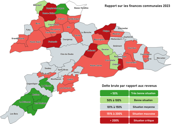 Dette brute par rapport aux revenus 2023