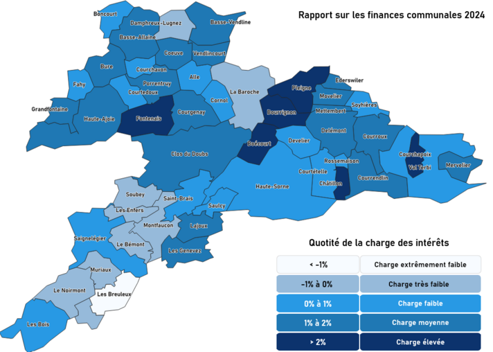 Quotité de la charge des intérêts