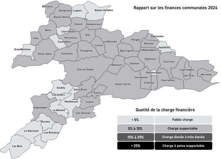 Quotité de la charge financière