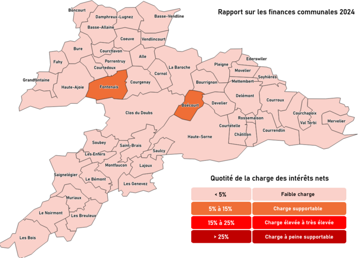 Quotité de la charge des intérêts nets