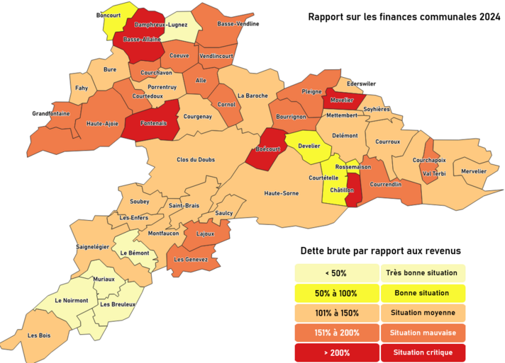 Dette brute par rapport aux revenus