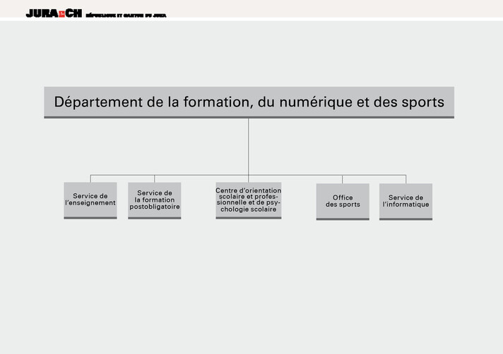 Organigramme du Département de la formation, du numérique et des sports (DFNS)