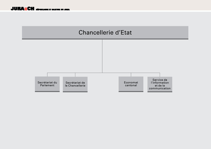 Organigramme de la Chancellerie d'Etat