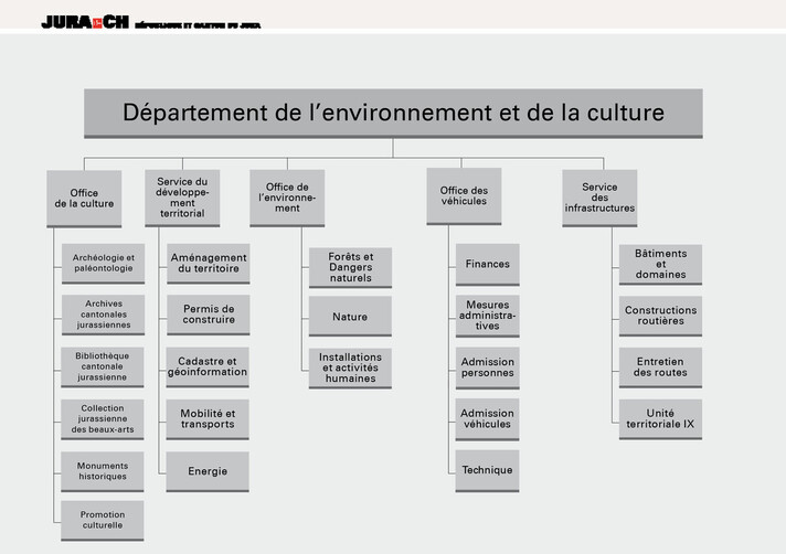 Organigramme DEC 2026