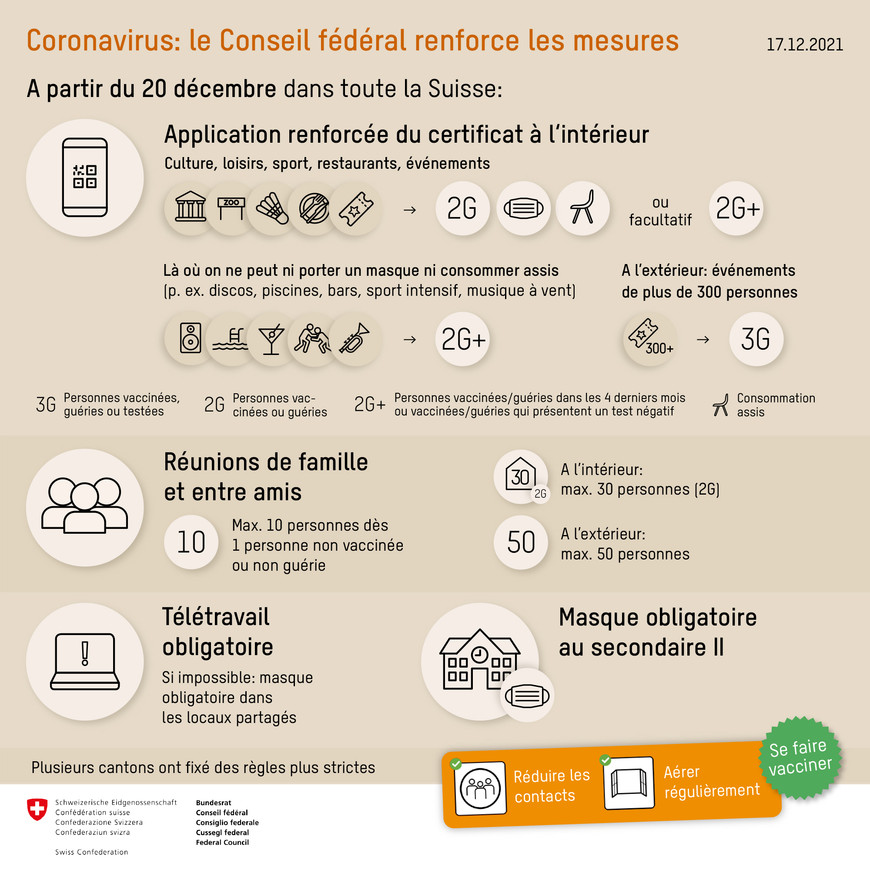 COVID - Informations et mesures du Conseil fédéral du 17 décembre 2021 (ouverture dans une nouvelle fenêtre)
