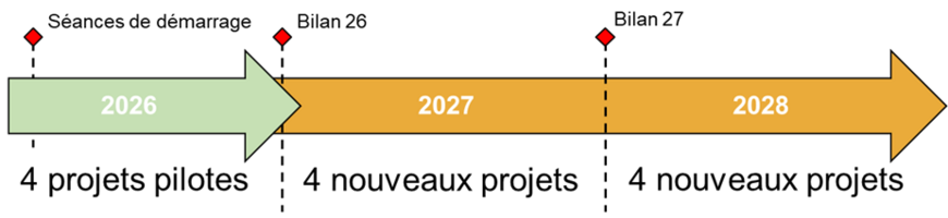 Schéma déroulement et accompagnement