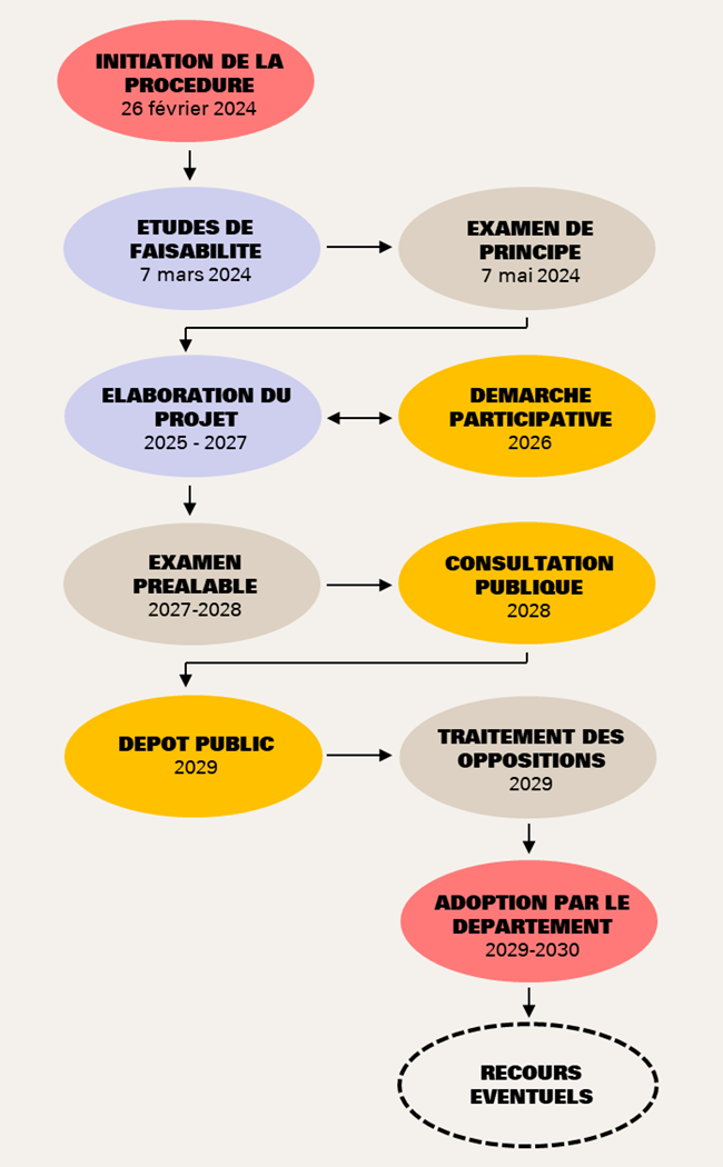 Calendrier de la procédure de plan d’affectation cantonal