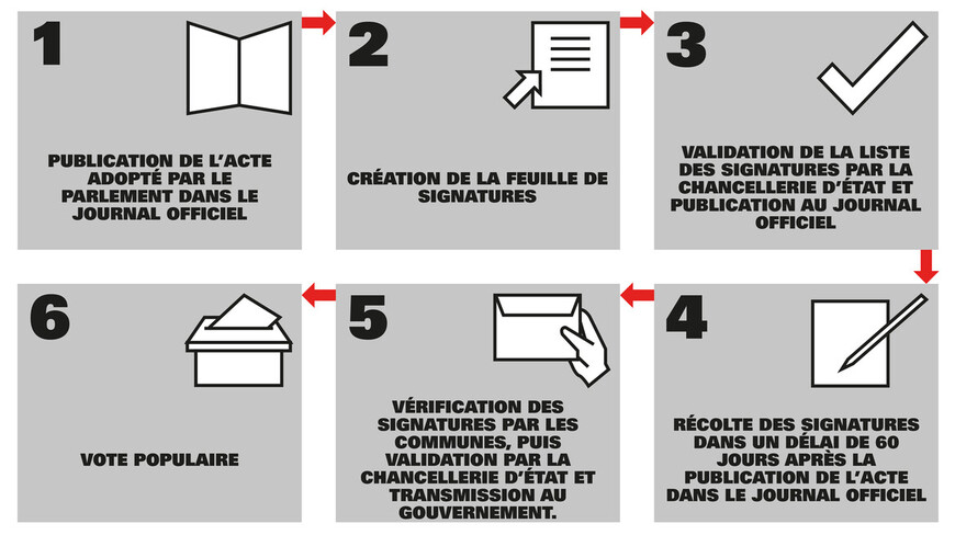 Schéma_référendum facultatif
