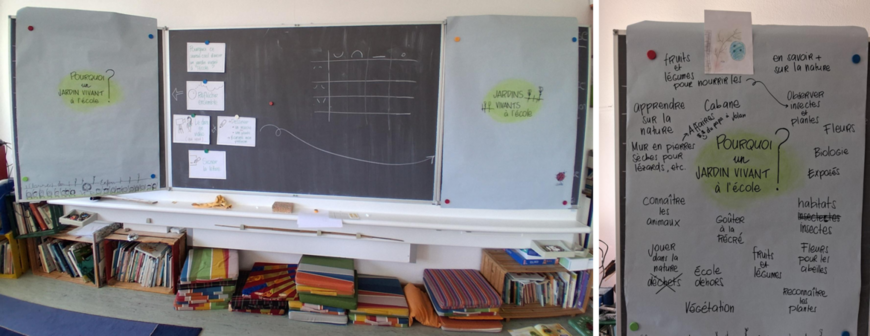 Figure 2: Volet pédagogique en classe : réflexion sur un jardin vivant à l'école.