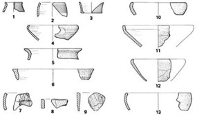 Céramique de La Tène finale (source: KAENEL et al. 1987).