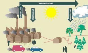 Processus Diffusion et transformation polluants atmospheriques