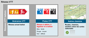  Carte du réseau VTT dans le Jura