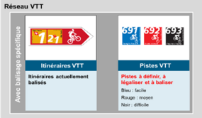 Réseau VTT